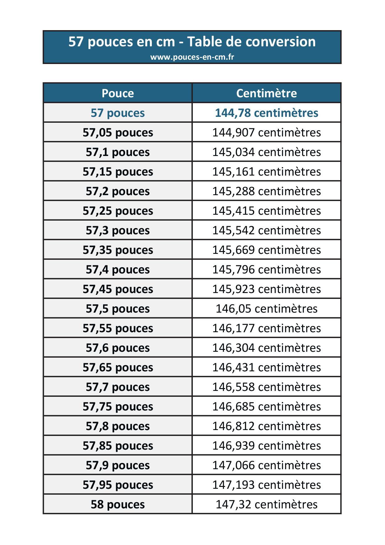 57-pouces-en-centim-tres-convertisseur-pouce-cm