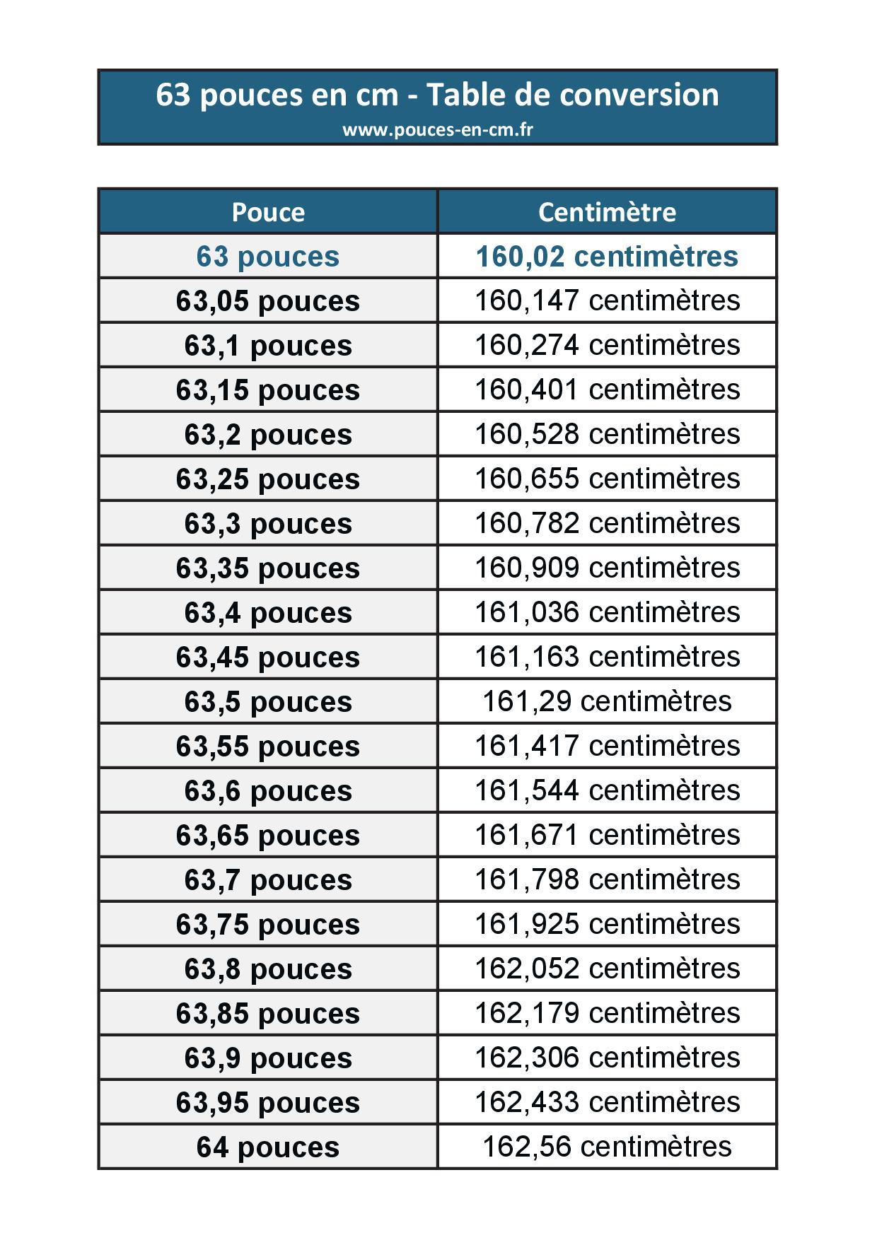 63-pouces-en-centim-tres-convertisseur-pouce-cm